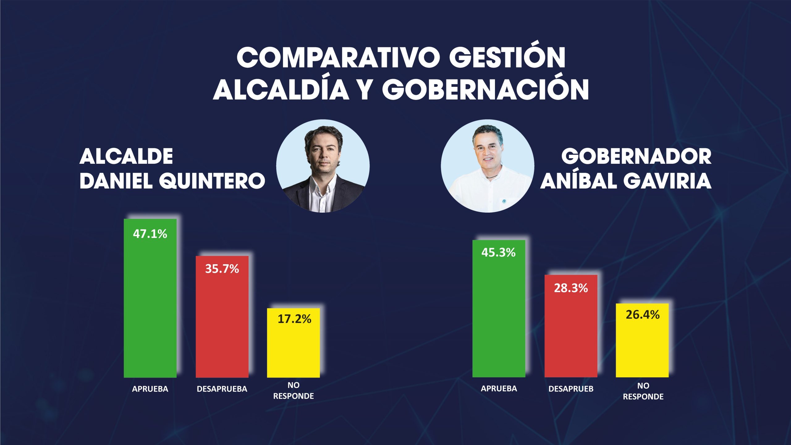 Percepción Política de Medellín para Alcaldía de Medellín y Gobernación de Antioquia_pages-to-jpg-0014